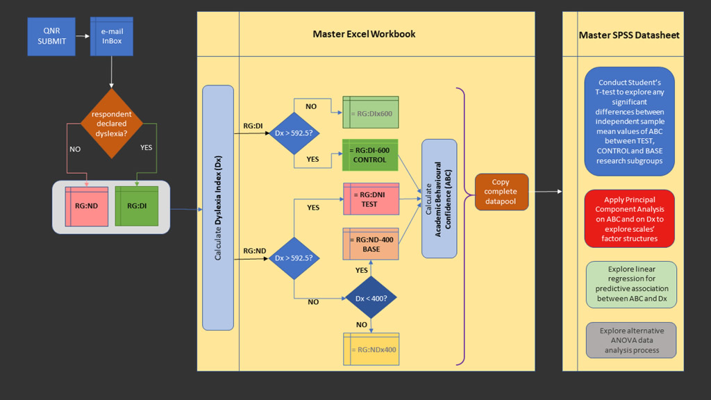 data process flowchart