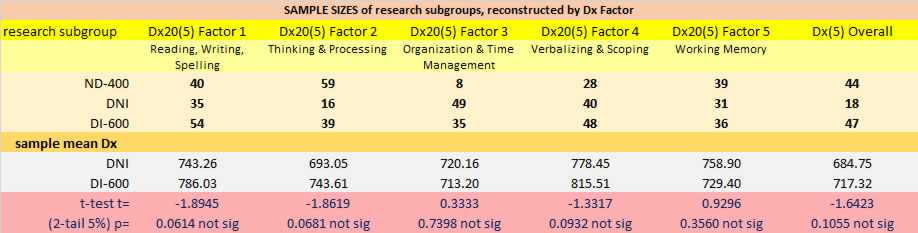research subgroup sample sizes