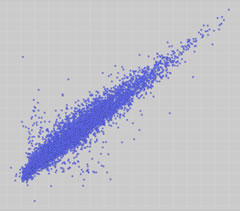 scatterplot abstract