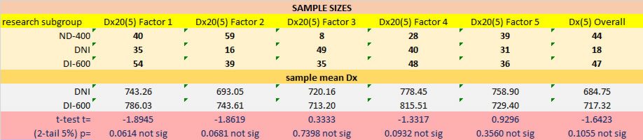 samplesizes_DxFactors