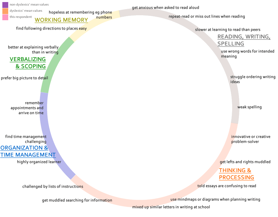 dxfactors