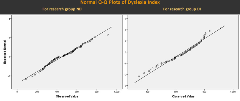 QQ plots