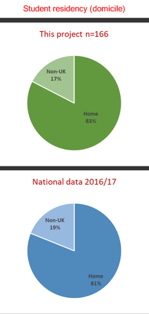 student residency charts