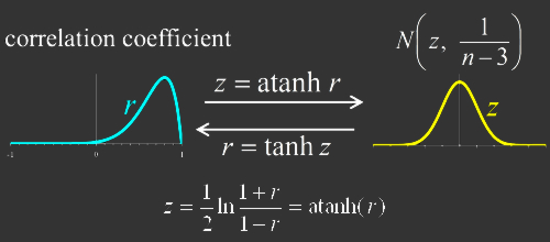 Fisher's Z transformation