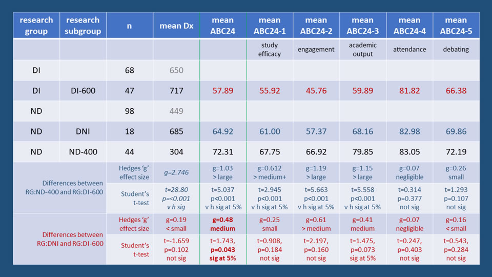 data summary table