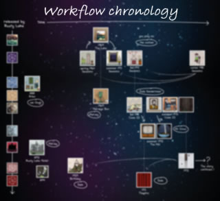 chronology