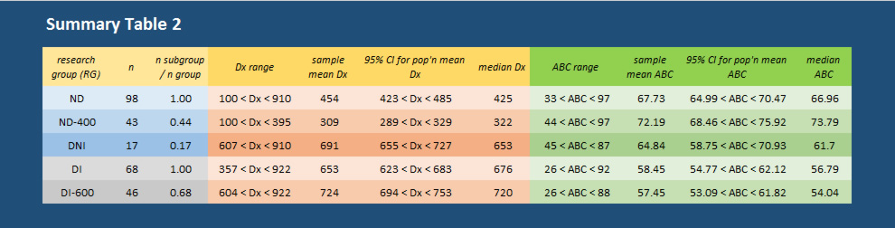 summary table 2