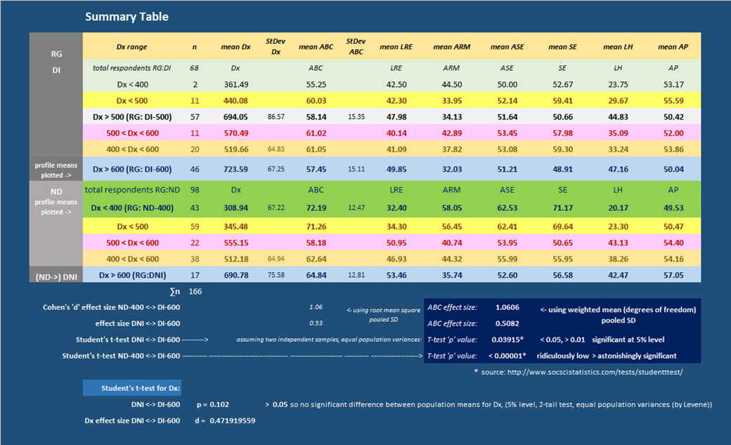 data summary table