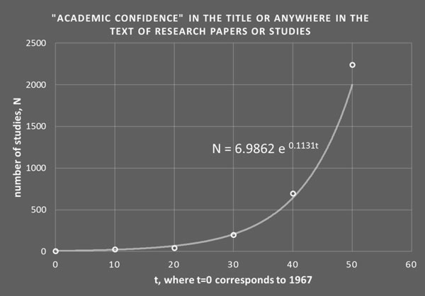 graph of exponential model