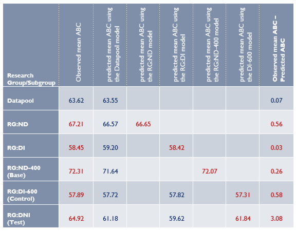 regression model comparisons