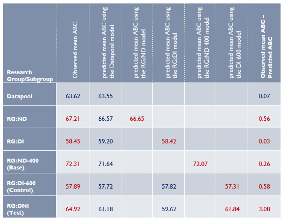 regression model comparisons