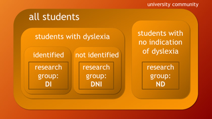 research subgroups