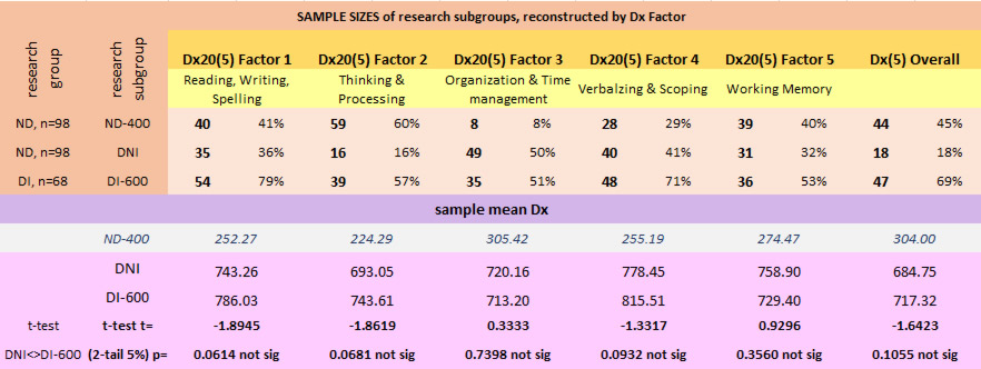 research subgroup sample sizes