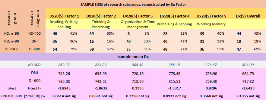 research subgroup sample sizes