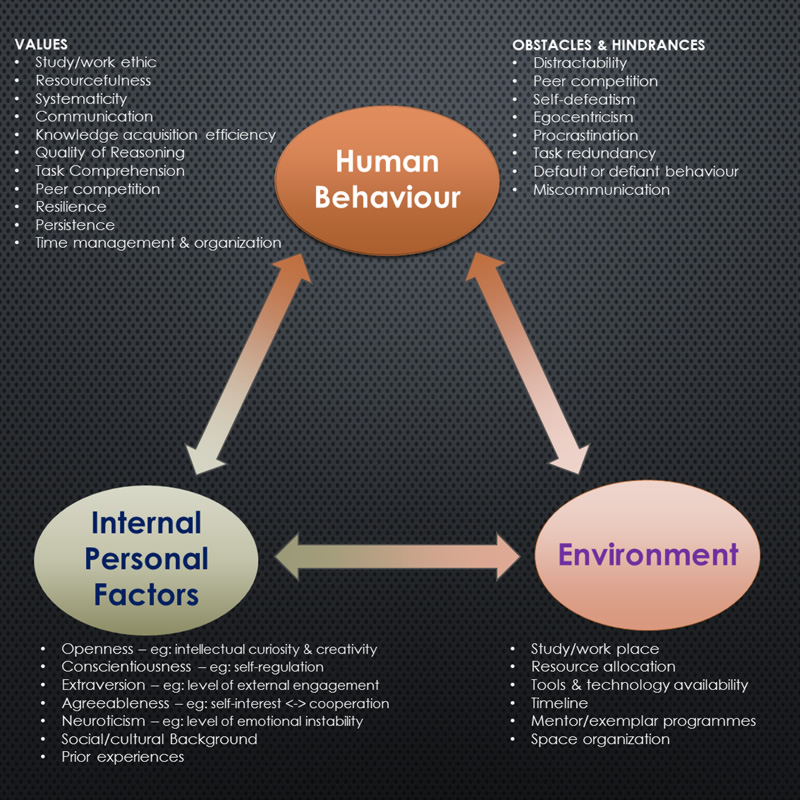 triadic reciprocal causation